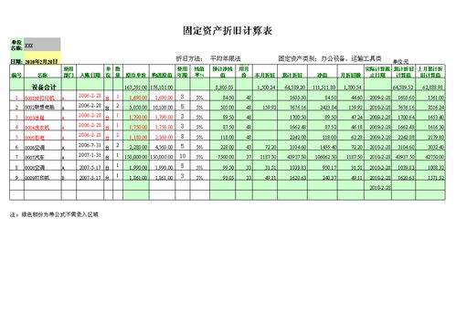 合作社,會(huì)計(jì)科目,固定資產(chǎn)折舊