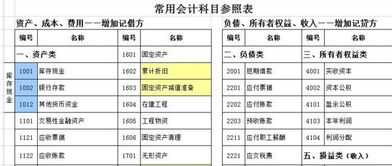 保險(xiǎn)費(fèi)算在哪個(gè)會(huì)計(jì)科目,工程項(xiàng)目保險(xiǎn)費(fèi)入哪個(gè)會(huì)計(jì)科目,車輛保險(xiǎn)費(fèi)計(jì)入哪個(gè)會(huì)計(jì)科目