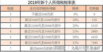應(yīng)交稅費的銷項和未繳增值稅的會計科目