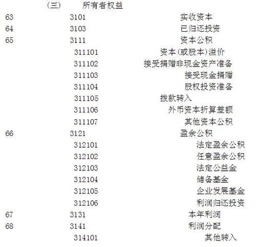 掃把碎布做什么會計科目