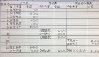采石礦公司的相關(guān)會計科目