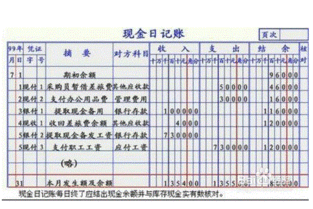 會計科目和賬戶是對什么進行分類的