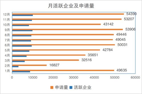 專利規(guī)費會計科目