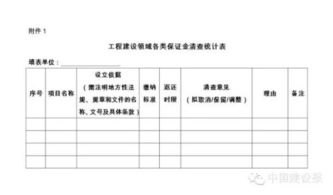 工程保證金入什么會(huì)計(jì)科目,付承兌保證金會(huì)計(jì)科目,工程保證金屬于什么會(huì)計(jì)科目