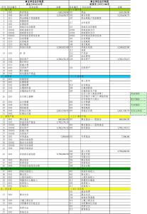 事業(yè)單位會計科目一覽表,事業(yè)單位會計科目明細表,事業(yè)單位預(yù)算會計科目