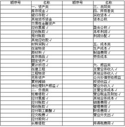 客運企業(yè)會計科目核算