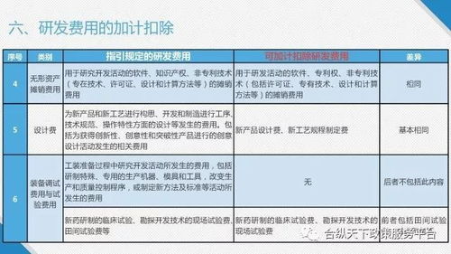 引進高新技術的會計科目