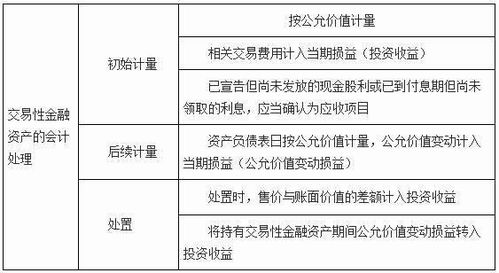 價(jià)值16萬的門入那會(huì)計(jì)科目