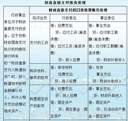 會(huì)計(jì)科目借貸方向口訣,會(huì)計(jì)科目是什么的名稱?,會(huì)計(jì)科目分類表