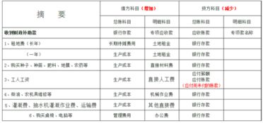 福利費(fèi),開支,會(huì)計(jì)科目