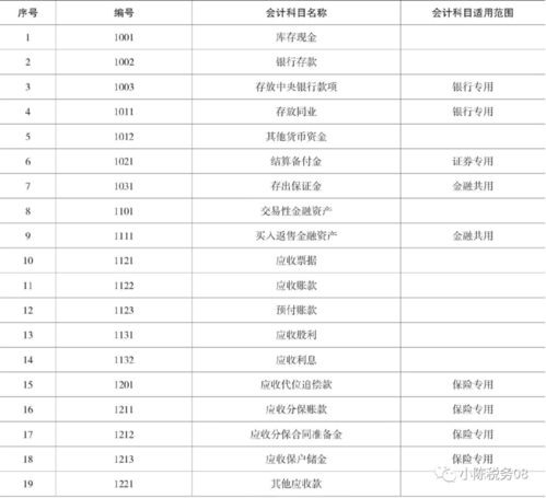 出納用會計(jì)科目明細(xì)