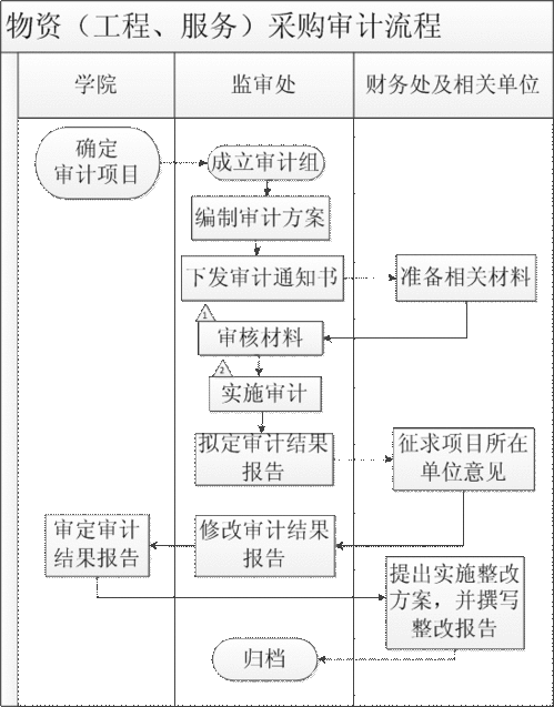 企業(yè)購買工程物資走什么會計科目