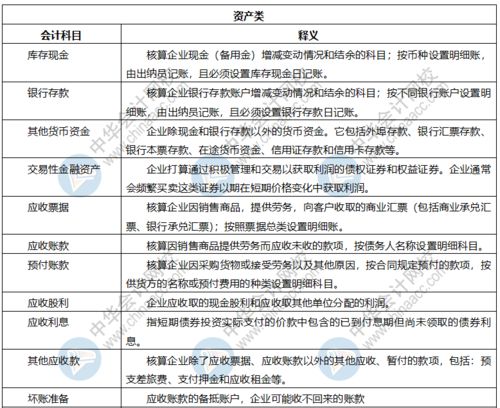 財(cái)政凈資產(chǎn)類(lèi)會(huì)計(jì)科目有哪些,凈資產(chǎn)類(lèi)的會(huì)計(jì)科目,凈資產(chǎn)類(lèi)會(huì)計(jì)科目包括