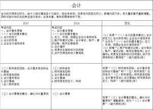 cpa的審計(jì)與會(huì)計(jì)科目