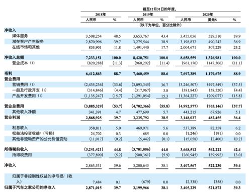 汽車之家的費(fèi)做什么會(huì)計(jì)科目
