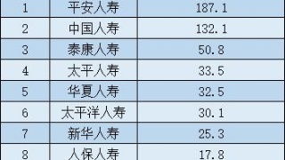 門診,會計科目,藥品,購買