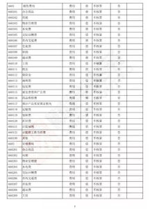 2018會計科目明細表電商