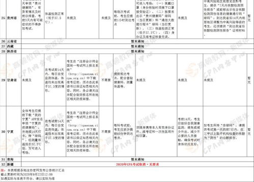 焊槍,會計科目