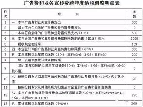 廣告及業(yè)務(wù)宣傳費(fèi)二級(jí)會(huì)計(jì)科目