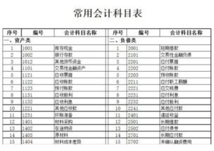 投資款計入什么會計科目,投資計入什么會計科目,收到投資款計入什么會計科目