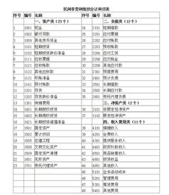 費(fèi)用,民間,會計(jì)科目,發(fā)生