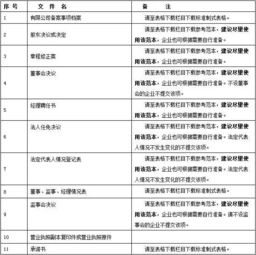 董事監(jiān)事補貼列什么會計科目