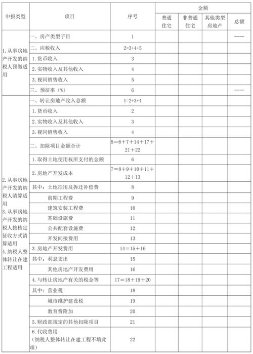 土增稅退稅會計科目應(yīng)交稅金