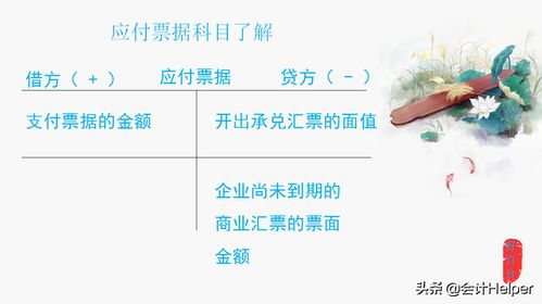 應(yīng)付票據(jù)會(huì)計(jì)科目核算,應(yīng)付票據(jù)會(huì)計(jì)科目編號(hào),應(yīng)通過應(yīng)付票據(jù)會(huì)計(jì)科目核算的是