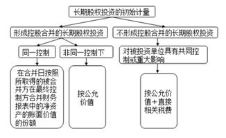 企業(yè)經(jīng)營(yíng)權(quán)轉(zhuǎn)讓會(huì)計(jì)科目