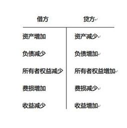 對(duì)會(huì)計(jì)科目的職業(yè)判斷