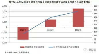 罰款,會計科目,房地產(chǎn)