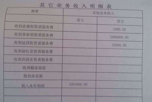 租賃公司有哪些會計科目