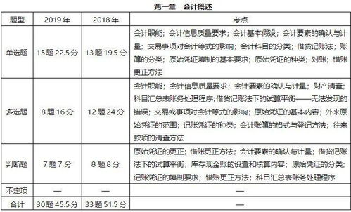 是個,會計科目,客戶
