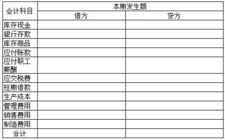 會(huì)計(jì)科目債務(wù)收入會(huì)計(jì)分錄
