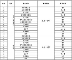 工程勘察費(fèi)會計科目