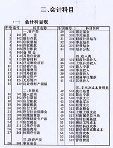 員工罰款進(jìn)什么會計(jì)科目