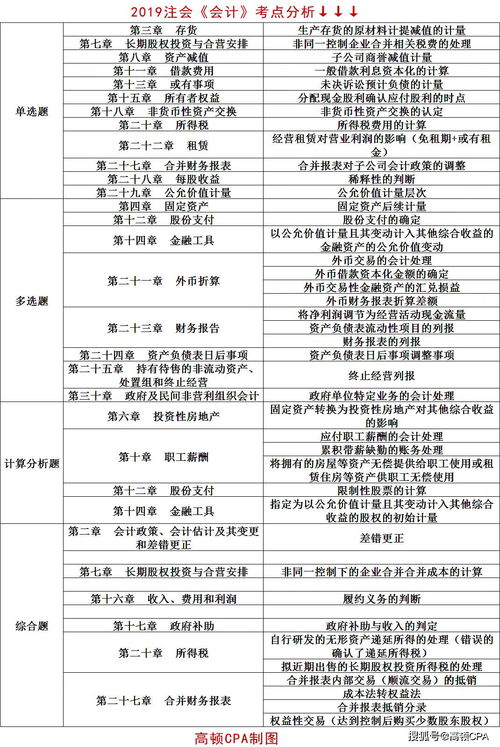 會(huì)計(jì)科目,校企,合作,費(fèi)計(jì)如