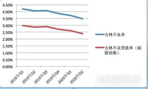 政策性財務(wù)掛賬會計科目