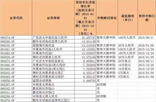 申購(gòu),會(huì)計(jì)科目,基金,費(fèi)進(jìn)