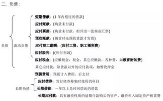 工業(yè)成本常用會(huì)計(jì)科目