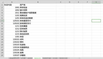 涉及,民間,會計(jì)科目,組織