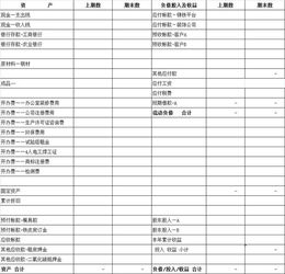 金蝶建賬會計科目結(jié)構(gòu)是什么