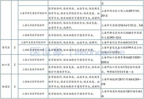檢驗(yàn),會(huì)計(jì)科目,醫(yī)學(xué)