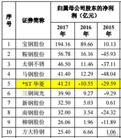 猶太認(rèn)證咨詢費(fèi)入什么會(huì)計(jì)科目