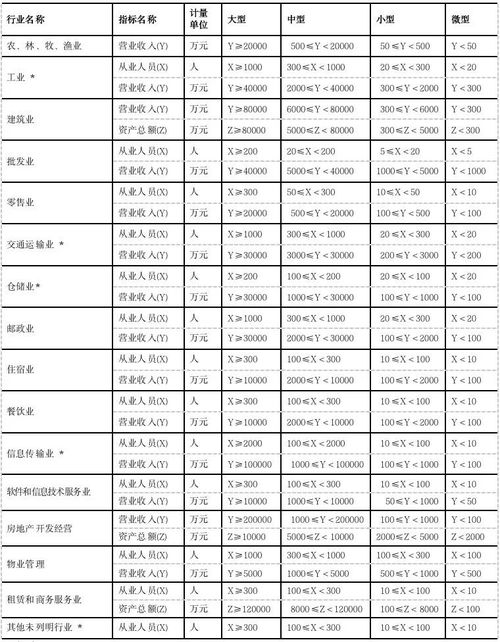小企業(yè)繳納社保費(fèi)的會計科目