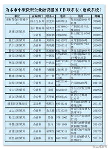 小微企業(yè)員工工資編制會計(jì)科目