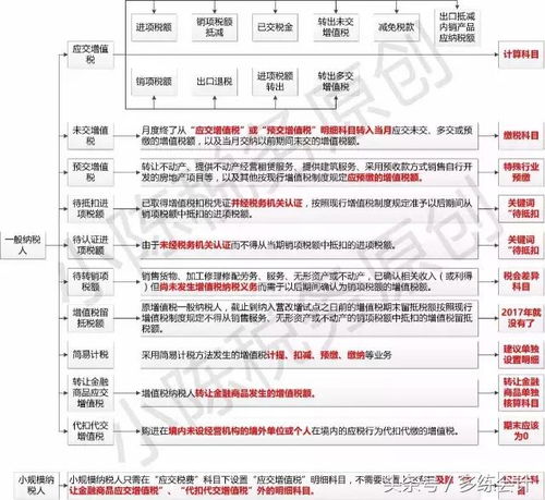 所稅減免會計科目
