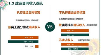 工地監(jiān)理費怎么做會計科目