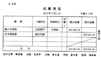 商標(biāo)費(fèi)用入什么會(huì)計(jì)科目,車輛購(gòu)置稅入什么會(huì)計(jì)科目,商標(biāo)注冊(cè)代理費(fèi)計(jì)入什么會(huì)計(jì)科目