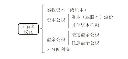 企業(yè)的債權(quán)指哪些會(huì)計(jì)科目